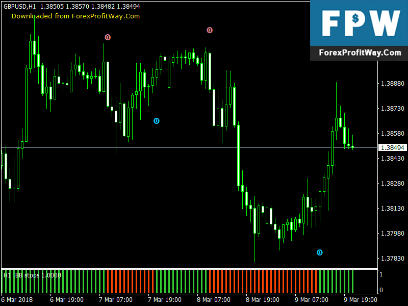 Mt5 Free Non Repaint Indicators Download Free Download Of The Double