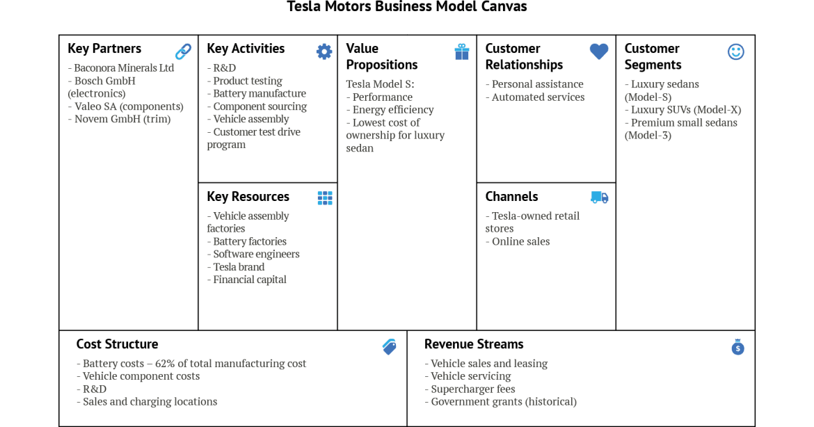 Alfian View 45 Get Business Model Canvas Template Examples Vector