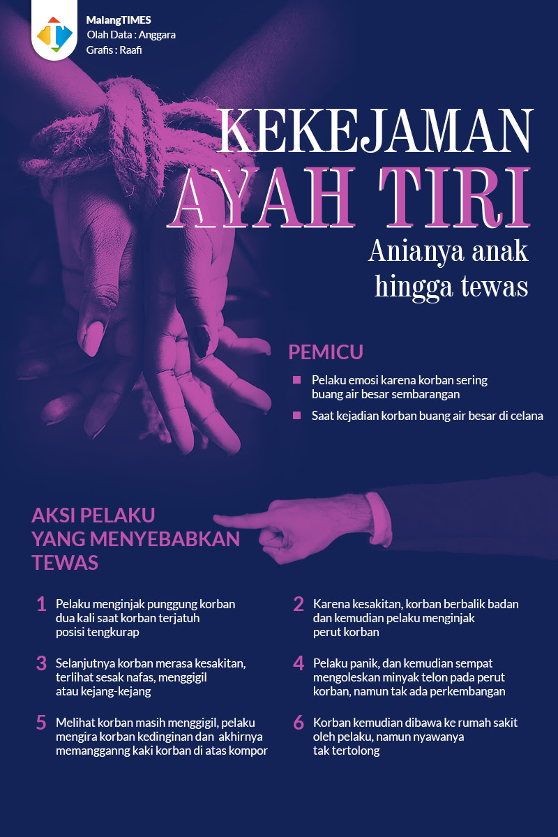 Gratis Unduh Gambar Begini Aksi Kejam Ayah Tiri Terhadap Bocah Tiga Tahun Hingga Terbaru oleh KataCinta.Co