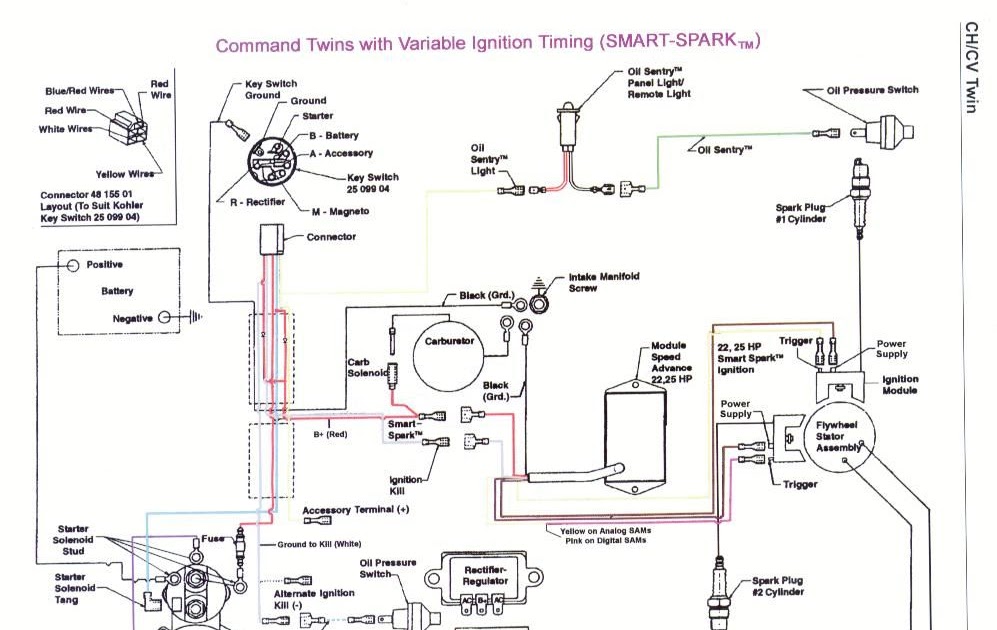 Command Kohler Kohler Engine Wiring Schematic Wiring