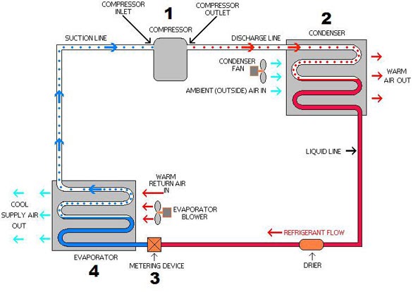 Ac System Diagram - Air Conditioning System Overview provded by Vintage ...