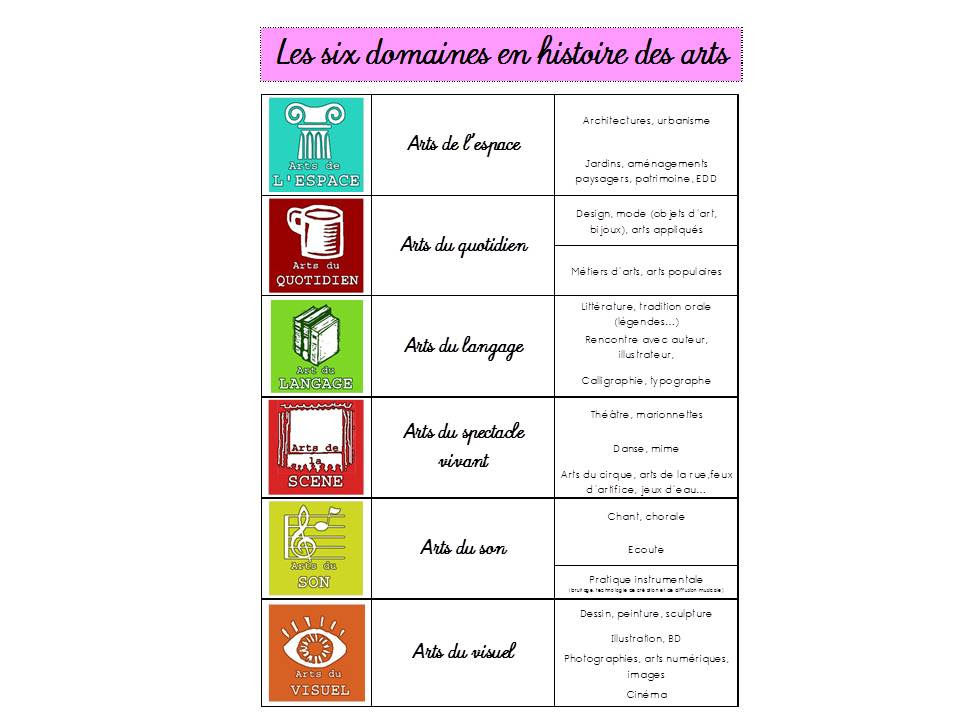 Parcours Culturel Cahier Page De Garde Exemple De Parcours Culturel Et Artistique - Le Meilleur Exemple
