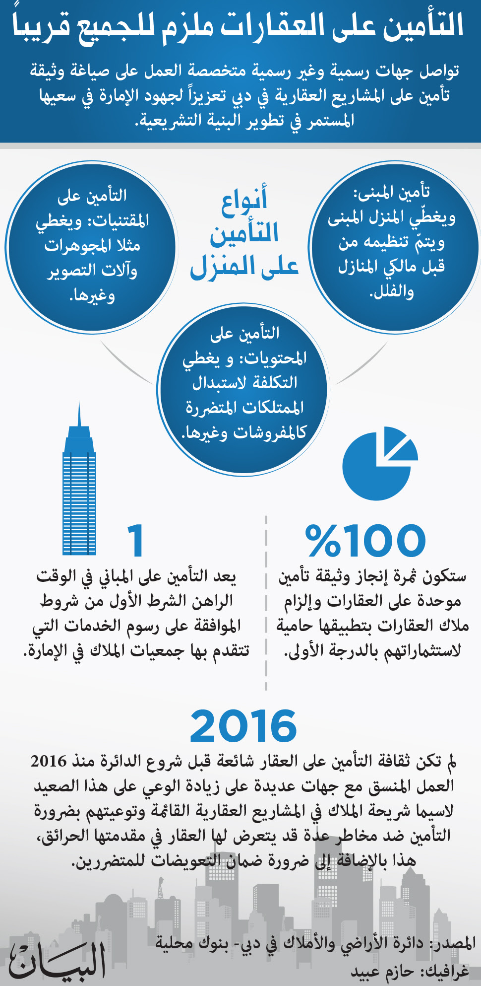 انواع الغرف الفندقية Pdf