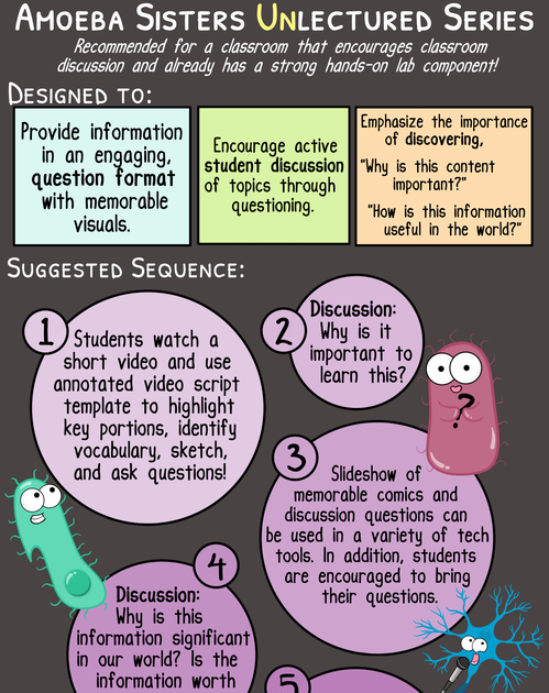 Amoeba Sisters Genetic Drift Answer Key : Amoeba Sisters Video Recap Of