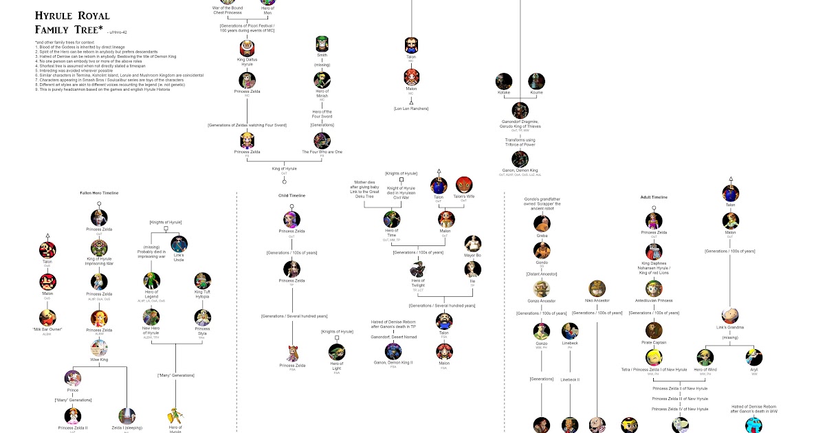 Royal Family Tree / Queen flees London with corgis in fear of ...