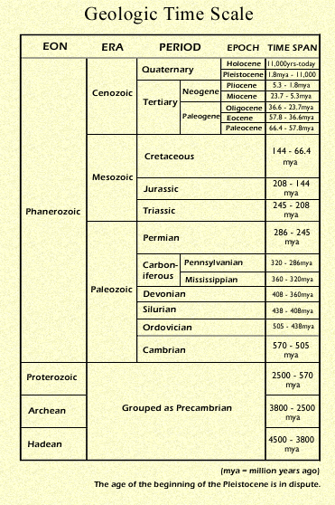 Geological Time Scale Worksheet Answers Key - worksheet