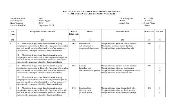 Kisi Kisi Soal Bahasa Inggris Kelas 9 Semester 1 Kurikulum