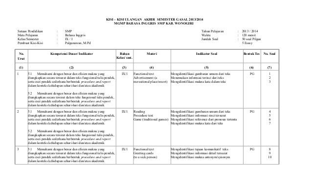 kisi kisi soal essay bahasa inggris kelas 9