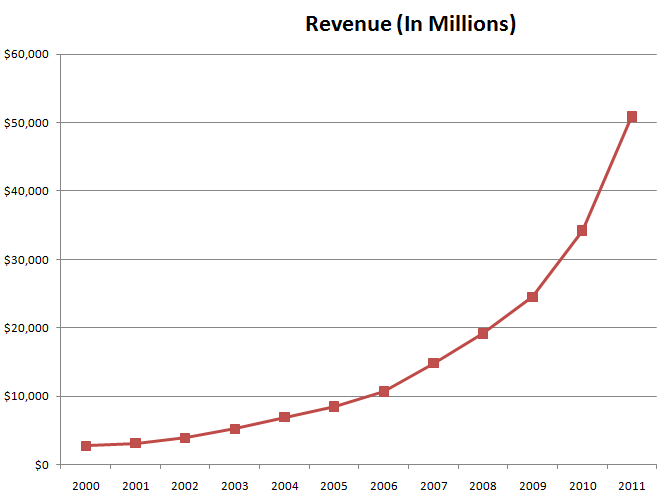 Gold Wedge Sandals Zappos Yearly Revenue