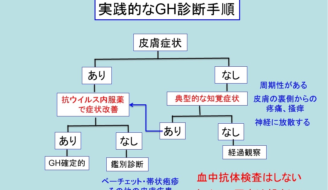 精 器 ヘルペス 女性 症状 画像 Cairene