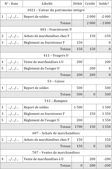 Exemple Bilan Comptable D Une Association  Le Meilleur Exemple