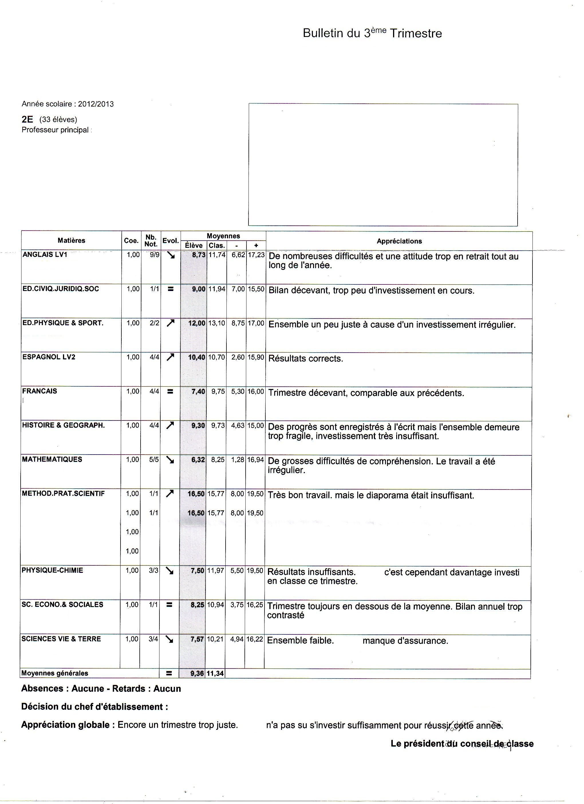 Bulletin Scolaire Exemple / Exemple d'un bulletin scolaire de la