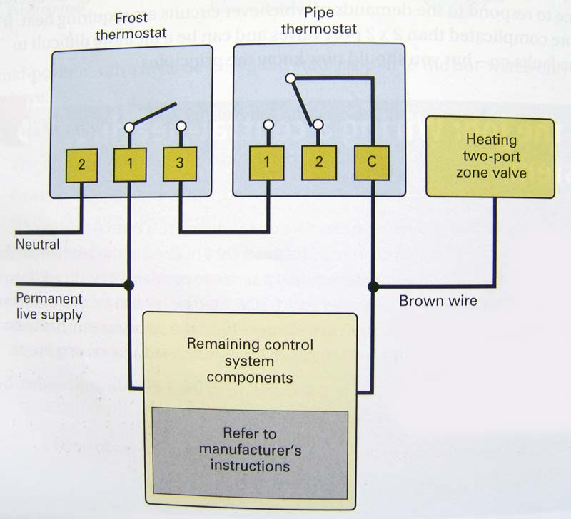 Honeywell Zone Valve Wiring Diagram from lh6.googleusercontent.com