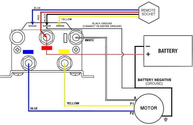 Warn Winch Wiring Diagram Solenoid - Wiring Site Resource