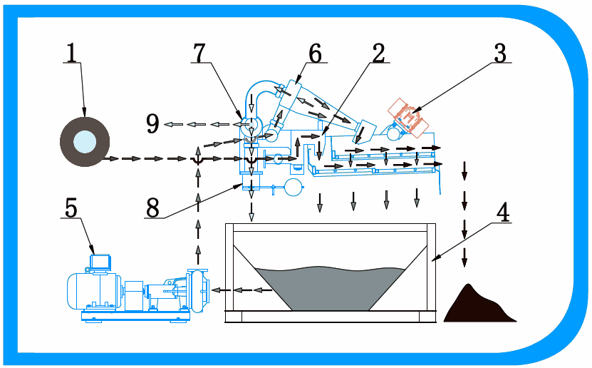 dosing pump working