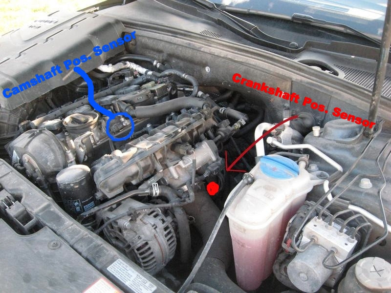 Audi A4 Engine Code Location