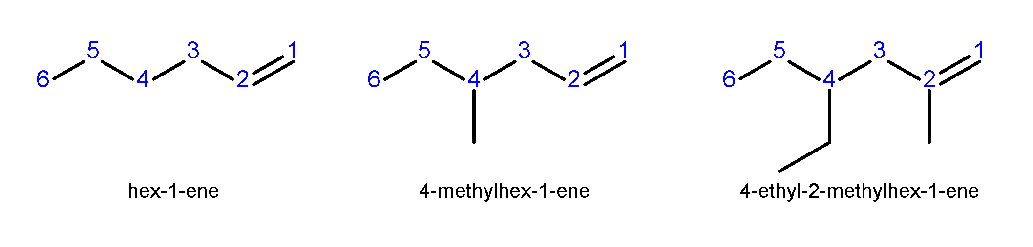 c-j-s-b-s-class-chemisty-organic-chemistry-naming-alkanes-alkenes-and-alkynes