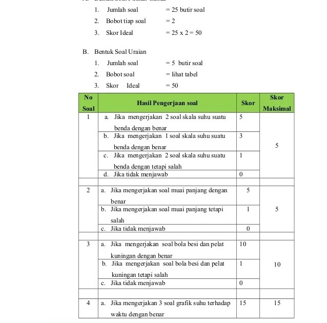 Contoh Rubrik Penilaian Dengan Soal Dan Skor Penilaian Pdf Matematika Sma Rubrik Penilaian