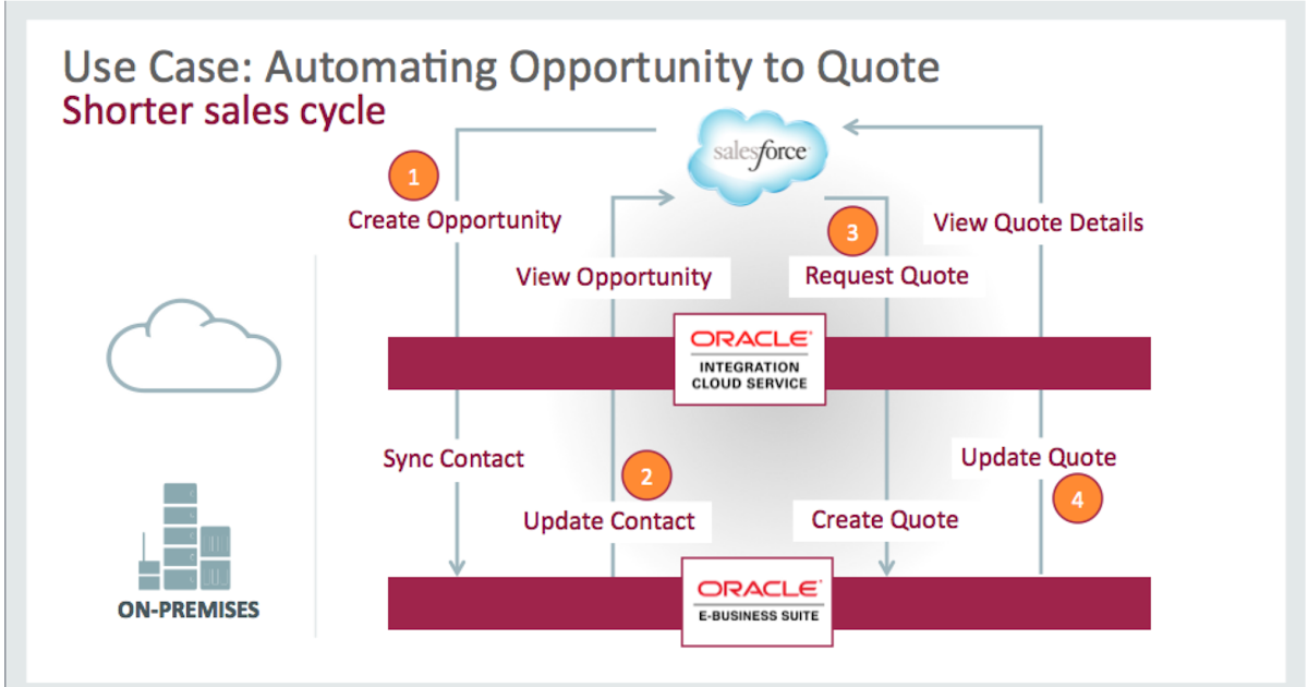  salesforce crm meaning what is crm a definition by salesforce 