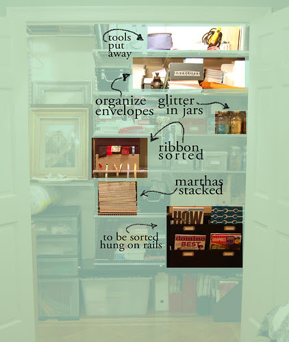 ClosetProgress