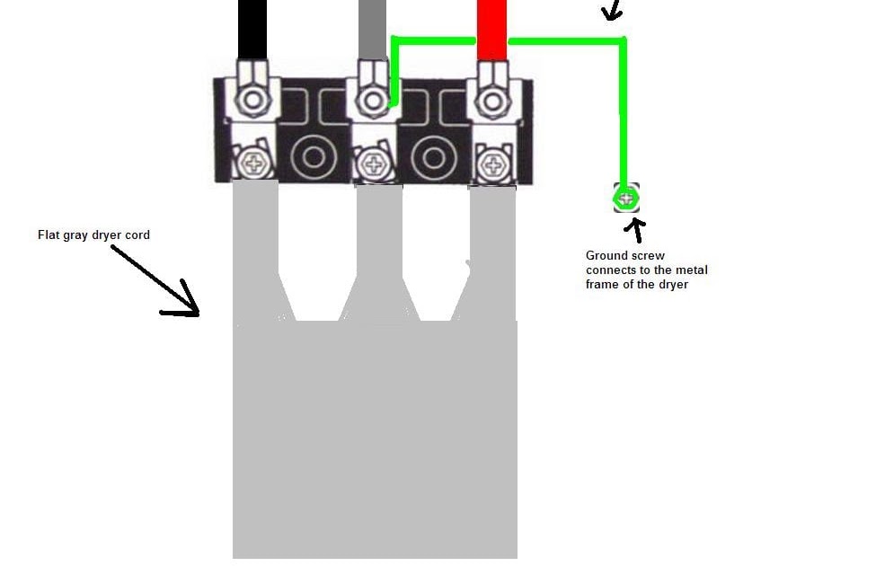 18 Awesome Dryer Wiring 4 Prong