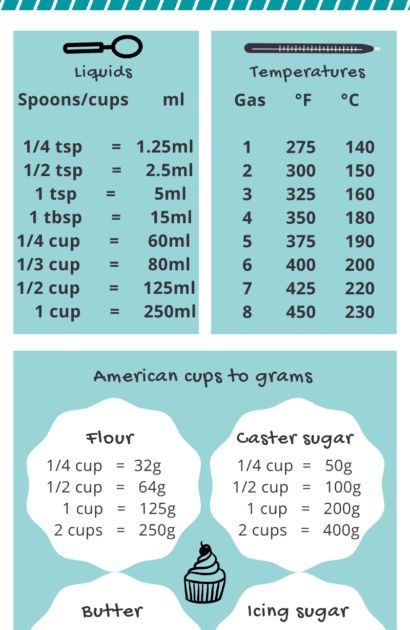 Convert Cups To Grams : ThermoFun Thermomix Cups To Grams Conversions ...