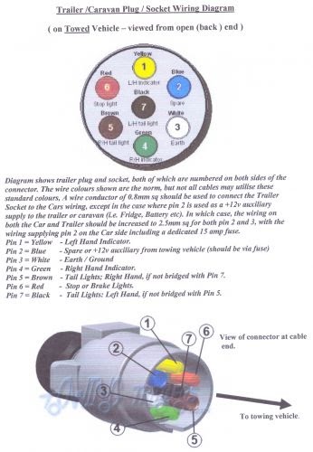 Trailer Wiring Diagram 7 Pin Round South Africa - SHELVESCRIBE
