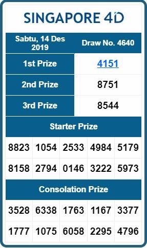 10 result Data keluaran hk 2018 togelers dan pasti cuan   dari 2006-2021 