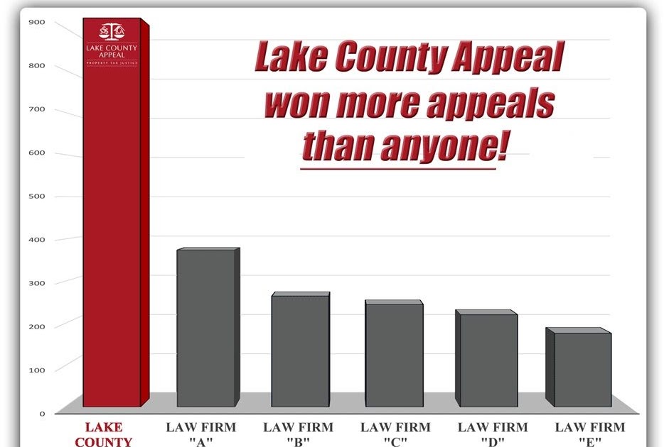 Lake County Property Tax LAKE NICE