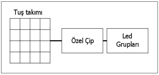 kizilotesi-control-khá»i-sema