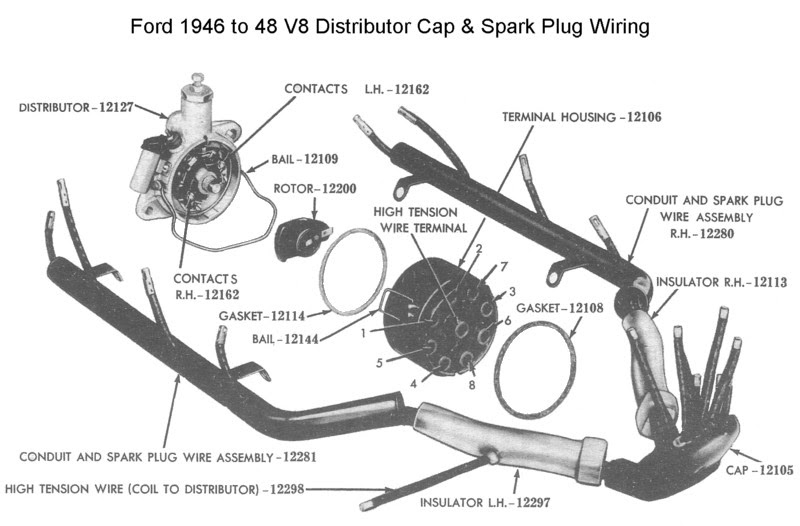 Wiring Diagram PDF: 1946 Ford Distributor Wiring