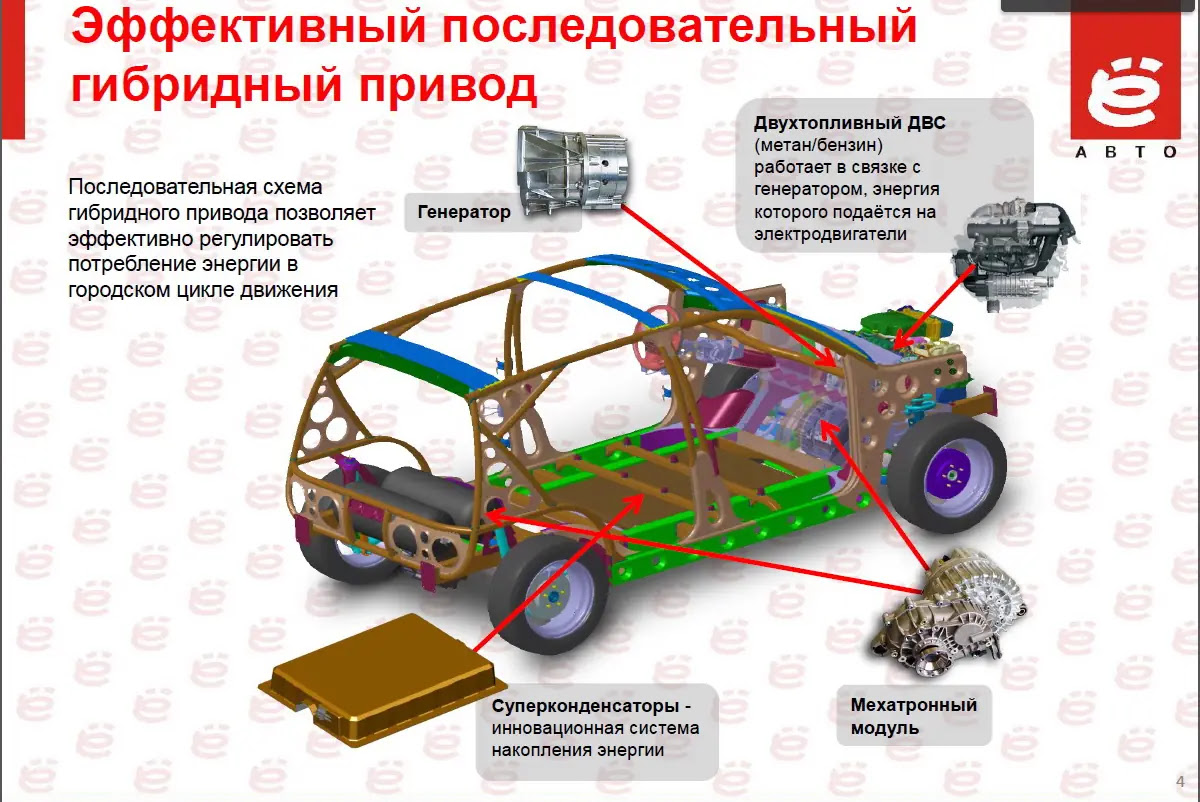 Екатеринбург презентация автомобиля