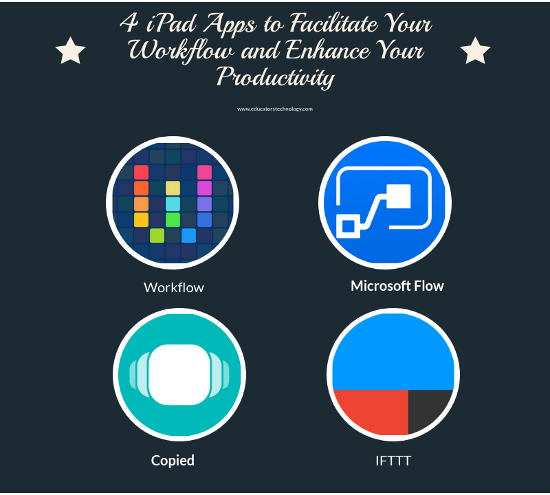 4 iPad Apps to Facilitate Your Workflow and Enhance Your Productivity