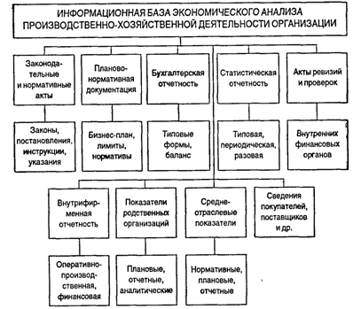 Информационная база проекта