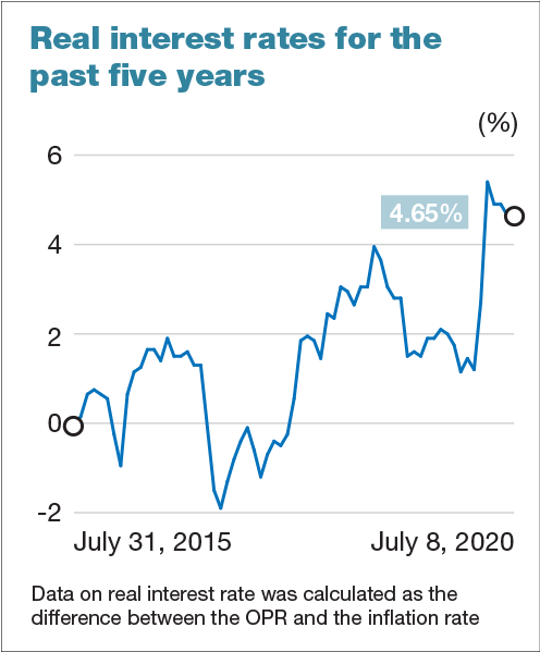 Interest Rate In Malaysia Malaysia Interest Rates The overnight