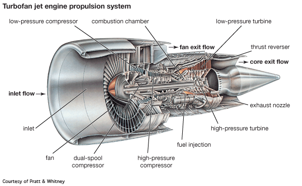 Boeing 747 Engine Diagram