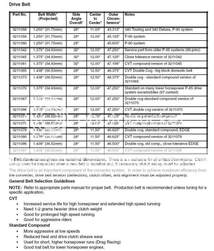 19-fresh-polaris-drive-belt-chart