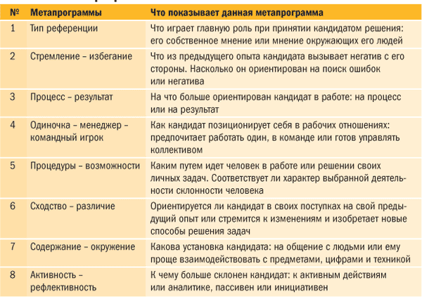 Являются ли слова предприниматель и менеджер синонимами