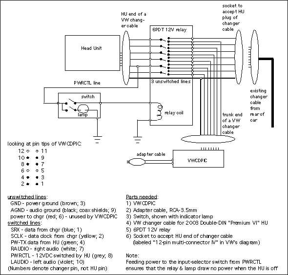 2001 Vw Pat Radio Wiring Diagram
