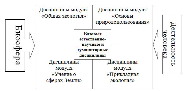 Модель используемая при определении содержания скоупа проекта