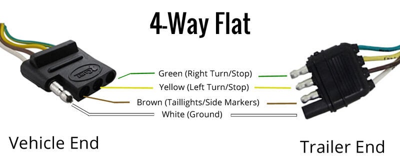 4 Plug Trailer Wiring Diagram : How To Wire A 4 Pin Trailer Connector