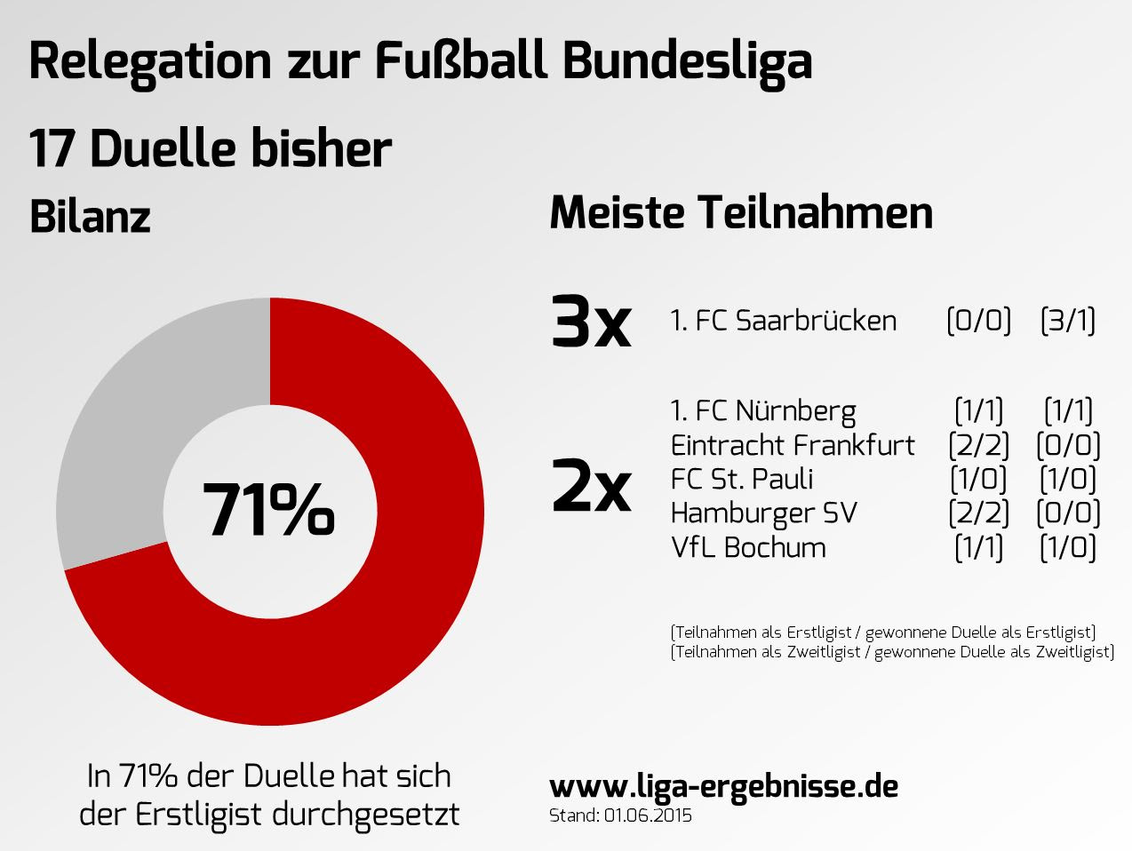 Blog 4 Before After 2. Bundesliga Ergebnisse
