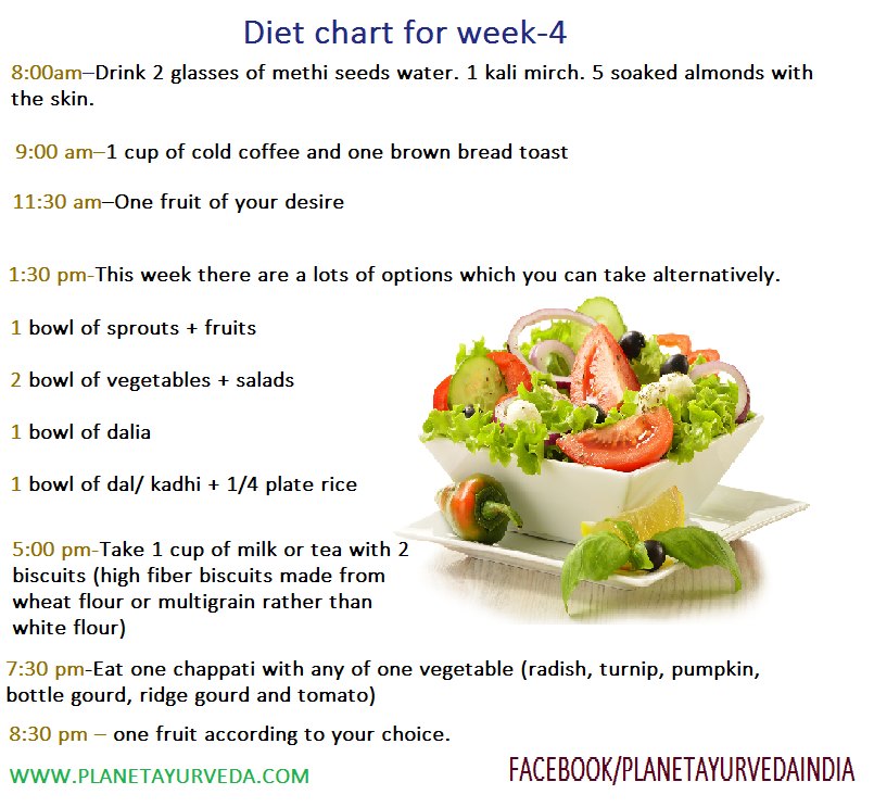 Jiva Com Diet Chart In Hindi