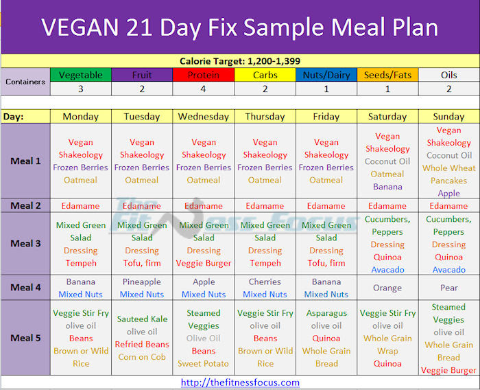 Vegan 21 Day Fix Meal Plan (1,, calories, GF