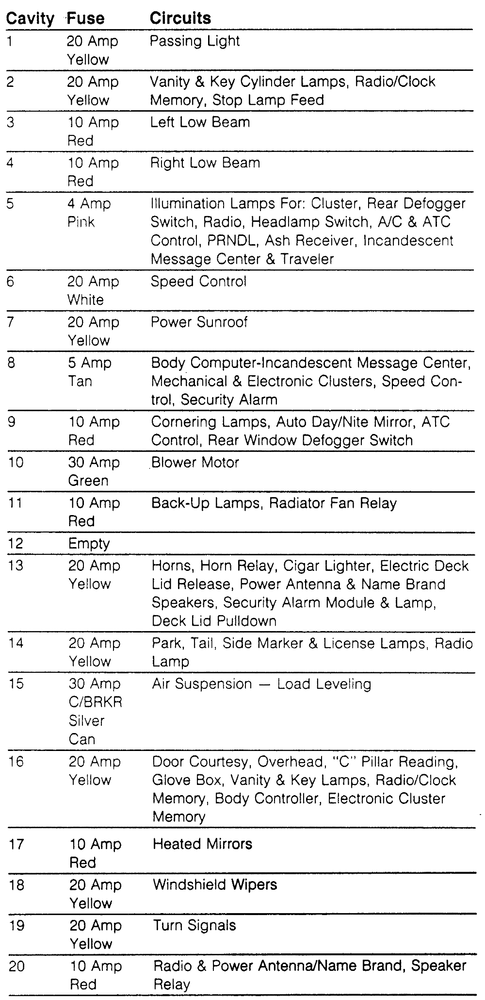 1993 Ford Aerostar Fuse Box Diagram - Wiring Diagram Schema