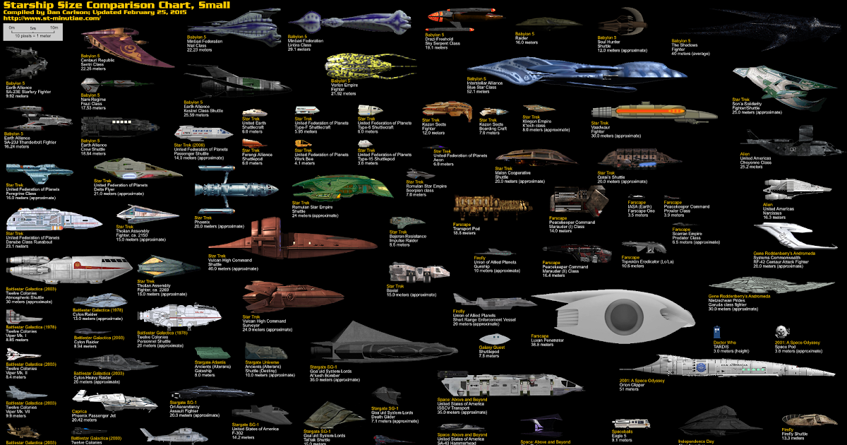 Ever Given Ship Size Comparison : Updated Ship Size Comparison Chart ...