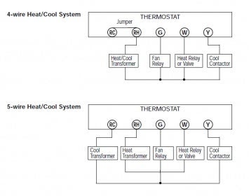 Single Stage Heat Pump Thermostat Wiring : Smart Home's APRILAIRE
