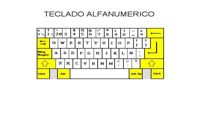 Mi Blog de Informática : Teclado alfanumérico