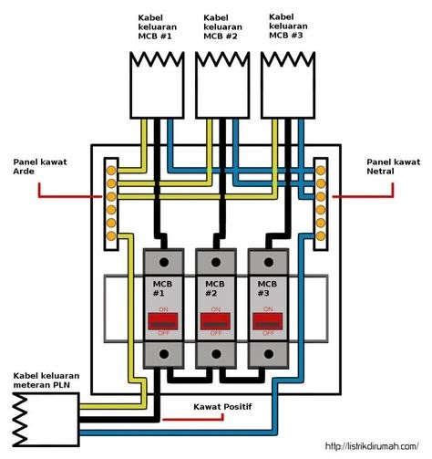 Cara Membuat Wiring Diagram Listrik