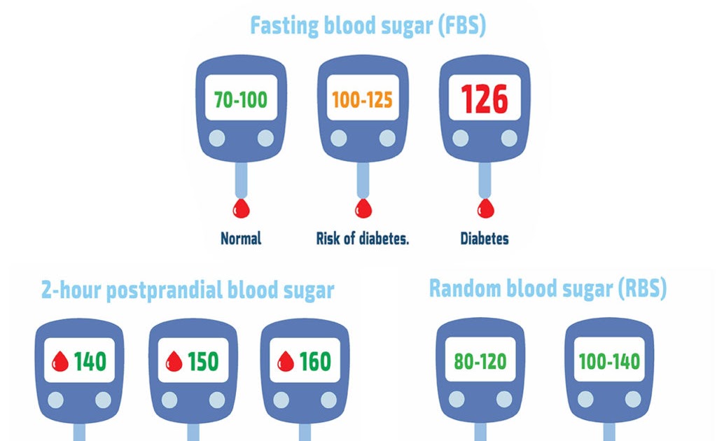how-to-test-blood-sugar-levels-at-home